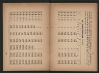《即將開放民營之五大公營企業》書籍藏品圖，第132張