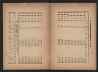 《即將開放民營之五大公營企業》書籍藏品圖，第133張