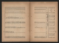 《即將開放民營之五大公營企業》書籍藏品圖，第134張