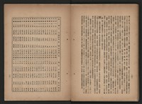 《即將開放民營之五大公營企業》書籍藏品圖，第141張