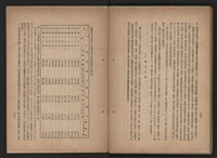 《即將開放民營之五大公營企業》書籍藏品圖，第144張