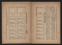 《即將開放民營之五大公營企業》書籍藏品圖，第148張