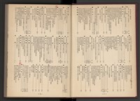 《加工出口區簡訊合訂本》第4卷第1期至第12期(數位)藏品圖，第3張