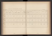 《加工出口區簡訊合訂本》第4卷第1期至第12期(數位)藏品圖，第59張