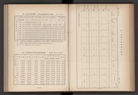 《加工出口區簡訊合訂本》第4卷第1期至第12期(數位)藏品圖，第82張