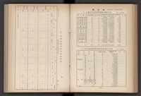 《加工出口區簡訊合訂本》第4卷第1期至第12期(數位)藏品圖，第100張