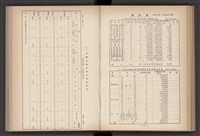 《加工出口區簡訊合訂本》第4卷第1期至第12期(數位)藏品圖，第121張