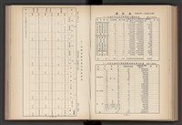 《加工出口區簡訊合訂本》第4卷第1期至第12期(數位)藏品圖，第141張