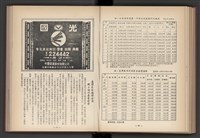 《加工出口區簡訊合訂本》第4卷第1期至第12期(數位)藏品圖，第142張