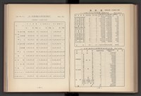 《加工出口區簡訊合訂本》第4卷第1期至第12期(數位)藏品圖，第158張
