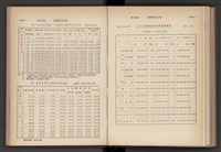 《加工出口區簡訊合訂本》第4卷第1期至第12期(數位)藏品圖，第175張