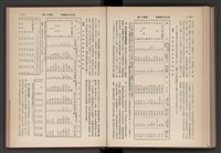 《加工出口區簡訊合訂本》第4卷第1期至第12期(數位)藏品圖，第187張