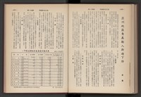 《加工出口區簡訊合訂本》第4卷第1期至第12期(數位)藏品圖，第195張