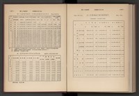 《加工出口區簡訊合訂本》第4卷第1期至第12期(數位)藏品圖，第213張
