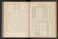 《加工出口區簡訊合訂本》第7卷第1期至第12期(數位)藏品圖，第26張
