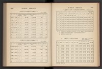 《加工出口區簡訊合訂本》第7卷第1期至第12期(數位)藏品圖，第27張