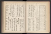 《加工出口區簡訊合訂本》第7卷第1期至第12期(數位)藏品圖，第33張