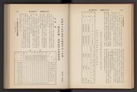 《加工出口區簡訊合訂本》第7卷第1期至第12期(數位)藏品圖，第36張