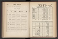 《加工出口區簡訊合訂本》第7卷第1期至第12期(數位)藏品圖，第50張
