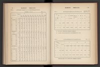 《加工出口區簡訊合訂本》第7卷第1期至第12期(數位)藏品圖，第58張