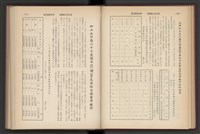 《加工出口區簡訊合訂本》第7卷第1期至第12期(數位)藏品圖，第62張