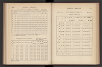 《加工出口區簡訊合訂本》第7卷第1期至第12期(數位)藏品圖，第75張