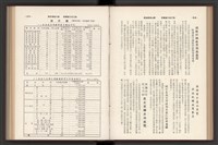 《加工出口區簡訊合訂本》第7卷第1期至第12期(數位)藏品圖，第96張