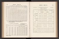 《加工出口區簡訊合訂本》第7卷第1期至第12期(數位)藏品圖，第97張
