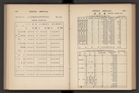 《加工出口區簡訊合訂本》第7卷第1期至第12期(數位)藏品圖，第122張