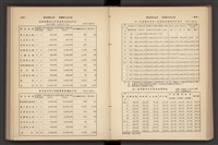 《加工出口區簡訊合訂本》第7卷第1期至第12期(數位)藏品圖，第123張