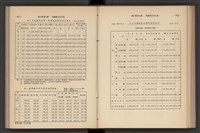 《加工出口區簡訊合訂本》第7卷第1期至第12期(數位)藏品圖，第150張