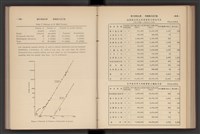 《加工出口區簡訊合訂本》第7卷第1期至第12期(數位)藏品圖，第151張