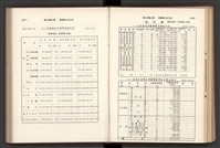 《加工出口區簡訊合訂本》第7卷第1期至第12期(數位)藏品圖，第174張