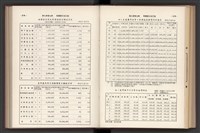 《加工出口區簡訊合訂本》第7卷第1期至第12期(數位)藏品圖，第175張