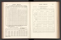 《加工出口區簡訊合訂本》第7卷第1期至第12期(數位)藏品圖，第199張