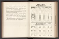 《加工出口區簡訊合訂本》第7卷第1期至第12期(數位)藏品圖，第200張