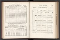 《加工出口區簡訊合訂本》第7卷第1期至第12期(數位)藏品圖，第224張