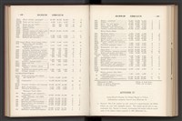 《加工出口區簡訊合訂本》第7卷第1期至第12期(數位)藏品圖，第226張