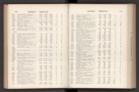 《加工出口區簡訊合訂本》第7卷第1期至第12期(數位)藏品圖，第227張