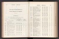 《加工出口區簡訊合訂本》第7卷第1期至第12期(數位)藏品圖，第228張