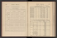 《加工出口區簡訊合訂本》第7卷第1期至第12期(數位)藏品圖，第255張