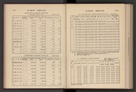 《加工出口區簡訊合訂本》第7卷第1期至第12期(數位)藏品圖，第256張