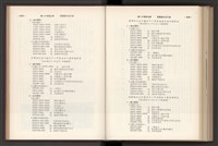 《加工出口區簡訊合訂本》第7卷第1期至第12期(數位)藏品圖，第276張