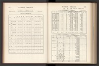 《加工出口區簡訊合訂本》第7卷第1期至第12期(數位)藏品圖，第282張