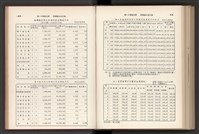 《加工出口區簡訊合訂本》第7卷第1期至第12期(數位)藏品圖，第283張