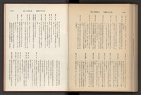 《加工出口區簡訊合訂本》第7卷第1期至第12期(數位)藏品圖，第299張