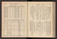 《加工出口區簡訊合訂本》第7卷第1期至第12期(數位)藏品圖，第309張