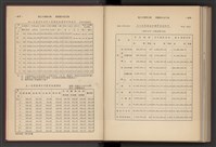 《加工出口區簡訊合訂本》第7卷第1期至第12期(數位)藏品圖，第310張