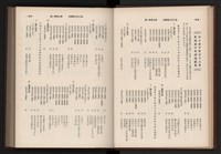 《高雄加工出口區簡訊合訂本》第9卷第1期至第12期(數位)藏品圖，第24張