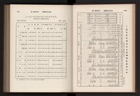 《高雄加工出口區簡訊合訂本》第9卷第1期至第12期(數位)藏品圖，第33張